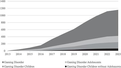 Assessment of Hazardous Gaming in children and its dissimilarities and overlaps with Internet Gaming Disorder